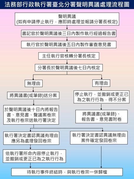 流程圖